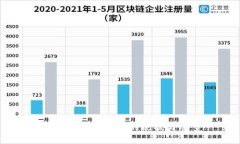 区块链金融监管的现状与