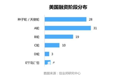 区块链金融的未来展望：了解最新趋势与投资机会