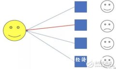 区块链金融市场：未来的