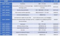   如何把TP钱包里的钱换成
