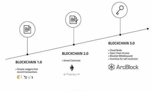 探索区块链游戏泰奇猫：新兴的数字宠物养成风潮