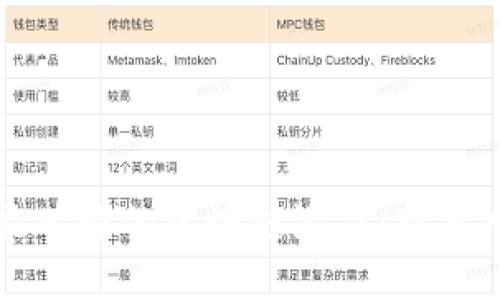 小白都能听懂的区块链游戏：新手入门指南