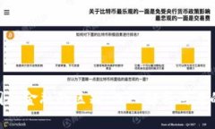 : 区块链与国际金融的区别