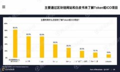 TP钱包私钥与助记词的关系