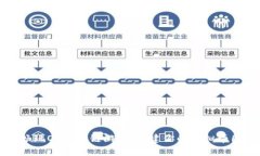 畅玩OK区块链游戏：构建你