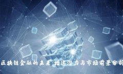区块链金融的未来：增速