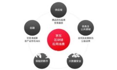  区块链如何重塑金融行业
