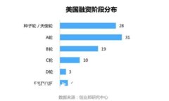 银行与区块链技术在汽车