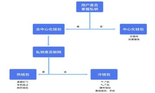 TP钱包如何购买燃料：完整指南
