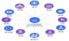 br区块链如何改变供应链金