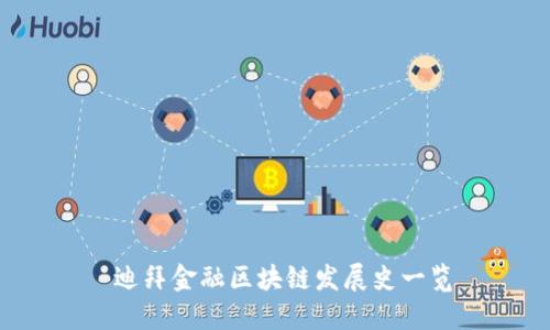  迪拜金融区块链发展史一览