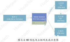 如何解决TP钱包故障：全面