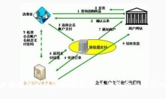 : 构建区块链供应链金融平