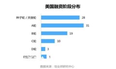 如何解决TP钱包查不到哈希