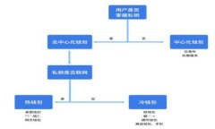   如何在TP钱包中查看K线图