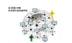 : 区块链金融创新产业联盟