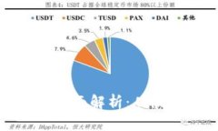 : 网易区块链游戏全面解析