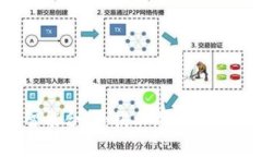  区块链游戏中的智能合约