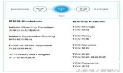 TP钱包查看代币U是一个在