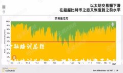区块链金融培训总结区块