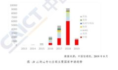   区块链金融与Python编程的