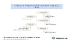 TP钱包如何添加狗狗币（