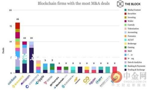 区块链游戏新资讯是一个快速发展的领域，涵盖了最新的游戏开发、项目启动、行业动态以及技术进步等方面。随着区块链技术的不断演进，许多新的游戏应用程序开始涌现，这些应用程序通过利用区块链的去中心化特性，为玩家提供新的体验和可能性。

区块链游戏新资讯：探索未来的游戏生态