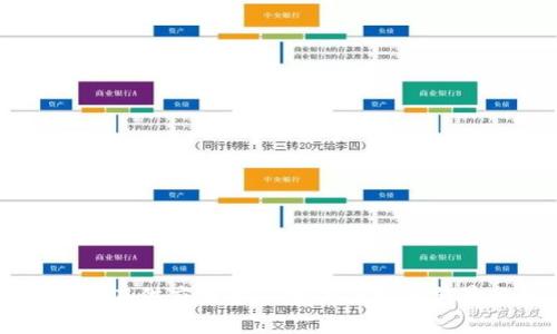 区块链在供应链金融中的应用与前景分析