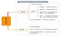 TP钱包交易流动性不足的现