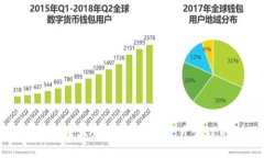 TP钱包通证大师：提升数字