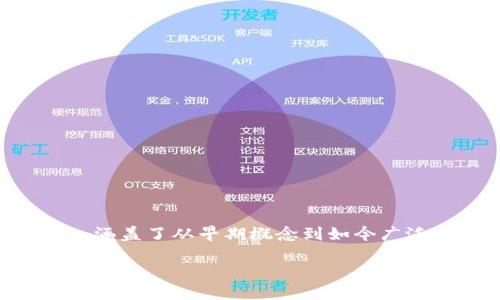 区块链游戏发展历史是一个充满创新与变化的主题，涵盖了从早期概念到如今广泛流行的游戏生态系统。以下是这个主题的详细介绍。

区块链游戏的发展历程及未来展望