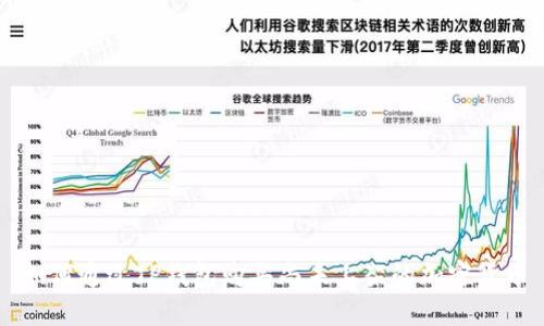 如何通过TP钱包购买尚未上架的加密货币