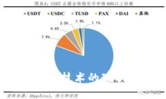 2023年金融区块链技术的现
