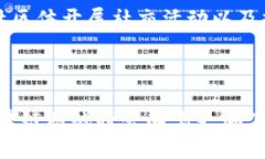 区块链游戏需求分析表是