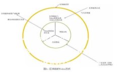 将TP钱包中的USDT转到OKEX的