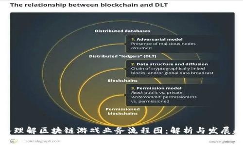 深入理解区块链游戏业务流程图：解析与发展趋势