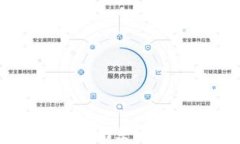 区块链金融风险监测系统
