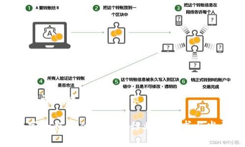 金融专家评区块链行业要求

金融专家如何评估区块链行业的要求与发展趋势