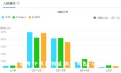 如何使用TP钱包创建狗币钱