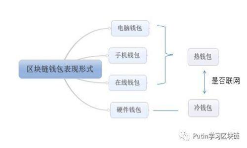 农村金融的区块链应用实例及其未来展望