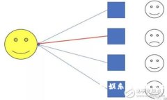 马云与区块链游戏：未来