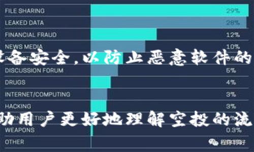 如何在TP钱包中完成SGC空投的领取与管理？
TP钱包, SGC空投, 如何领取空投, 加密货币管理, 钱包安全/guanjianci

概述
在当前的加密货币市场，越来越多的用户开始关注数字资产的空投（Airdrop）活动。空投为用户提供了免费的代币，是一种推广新项目的有效方式。在诸多钱包中，TP钱包因其良好的用户体验和安全性而受到欢迎。本文将详细介绍如何在TP钱包中成功领取SGC空投及其管理，同时我们会探讨相关的问题，帮助用户更好地理解空投的操作及注意事项。

SGC空投简介
SGC（Super Game Coin）是一种新兴的加密货币，主要应用于区块链游戏的生态中，旨在为玩家提供一种真实的交易体验。为了吸引用户并推广项目，SGC团队通过TP钱包进行空投活动。这一过程虽然简单，但对于许多新手用户来说，可能会存在一些困惑，因此了解完整的步骤至关重要。

如何在TP钱包中领取SGC空投
以下是领取SGC空投的详细步骤：

h4第一步：下载并安装TP钱包/h4
如果您还没有安装TP钱包，首先需要从官方网站或应用商店下载它。TP钱包支持多个平台（iOS和Android），您可以根据自己的设备选择下载。

h4第二步：创建或导入钱包/h4
安装完成后，打开TP钱包。如果您是新用户，则需创建一个新钱包，按照提示保存好私钥和助记词。如果您已经有现有钱包，可以直接通过助记词导入。

h4第三步：注册参与SGC空投/h4
在TP钱包中找到SGC空投活动的相关链接或公告。根据项目方的要求，完成注册，通常需要您提供一些基本信息和钱包地址。确保所提供的信息准确无误，以便成功领取空投。

h4第四步：确认领取/h4
在填写完相关信息后，您需要查看活动的确认信息，并确保符合所有要求。部分空投可能需要您转账少量ETH以验证钱包地址。在完成所有步骤后，等待空投的代币到账。

h4第五步：查看SGC余额/h4
代币到账后，您可以在TP钱包中查看您的SGC余额。确保您定期登录TP钱包，观察是否有新到账的代币。

空投代币的管理与使用
领取到SGC代币后，用户需要考虑如何进一步管理和使用这些代币。以下是几点建议：

h41. 转账与交易/h4
SGC代币可以在TP钱包内进行转账，用户只需输入接收方钱包地址和转账金额即可。同时，SGC也有可能在一些交易平台上进行交易，用户可以根据市场行情选择合适的时机进行买卖。

h42. 持币或参与staking/h4
如果您看好SGC的未来，也可以选择持币。在某些情况下，项目方可能会推出staking功能，用户可以将代币锁定在平台内以获得利息或额外奖励。

h43. 钱包安全/h4
在管理加密资产时，钱包的安全性至关重要。用户应确保私钥和助记词的安全，不要随意分享。同时，定期更新TP钱包至最新版本，以防止安全漏洞。

h44. 关注项目动态/h4
跟踪SGC的市场表现以及开发动态是管理的另一重要环节。可以通过社交媒体、项目官方网站等途径获取时事更新，以掌握项目的未来方向。

h45. 参与社区/h4
加入SGC的社区，可以和其他用户进行交流，获取更多的投资意见和建议。活跃的社区能够帮助你及时了解重要信息，增加对项目的理解和信心。

常见问题解答

h4问题1：SGC空投是否安全？/h4
空投的安全性主要取决于项目团队的信誉和操作的透明度。尽量选择知名度高、社区活跃、交易量大的项目参与空投。同时，务必保持警惕，不要轻易提供钱包的私钥或助记词，以防止地址资金被盗。

h4问题2：TP钱包支持哪些类型的代币？/h4
TP钱包支持多种类型的加密资产，包括以太坊及其ERC20代币。SGC作为ERC20代币，自然也会被TP钱包支持。用户无需担心代币的兼容性，此钱包可兼容多数主流数字资产。

h4问题3：为什么我没有收到SGC空投？/h4
如果您在注册时输入了错误的信息，或者没有满足空投的条件，如未完成额外的任务（转发、分享等），都有可能导致您未能收到空投。建议您再次检查参与条件和步骤，并与项目方客服联系确认。

h4问题4：可以将SGC转账给其他钱包吗？/h4
是的，SGC代币可以在TP钱包内或支援此代币的其他钱包进行转账。在转账前，请确保您输入的接收方钱包地址准确无误，以避免丢失代币。

h4问题5：如何处理可能的骗局或钓鱼网站？/h4
用户在参与空投或注册新项目时，务必确认官方渠道，以免上当受骗。尤其是通过社交媒体链接进入的网站，务必要检查网址的真实性。此外，确保您的浏览器和设备安全，以防止恶意软件的侵害。

总结
SGC空投是一个很好的机会，可以让用户免费获取新的加密资产。通过TP钱包，不仅能够顺利领取空投的代币，还能对其进行有效的管理。希望本文的介绍能够帮助用户更好地理解空投的流程和钱包的使用，降低参与风险，提升收益。无论是空投参与还是日常的数字资产管理，用户都应保持警觉，时刻关注市场动态与安全性。
