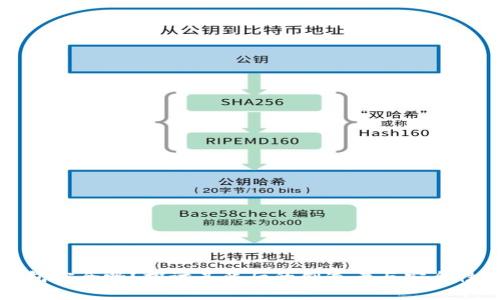 TP钱包安全吗？探讨其背后的创造者与安全性分析
