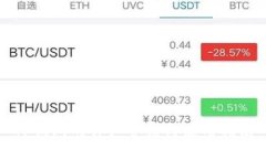 TP钱包的详细介绍与使用指
