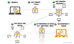 区块链游戏需要浪费时间