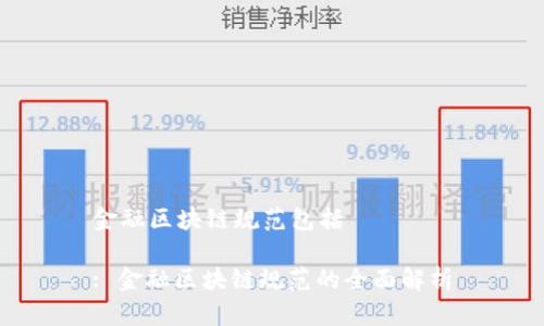 金融区块链规范包括

: 金融区块链规范的全面解析