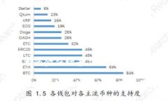 区块链技术的金融场景应