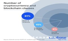  TP钱包软件开发的全面指