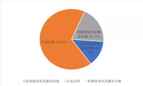 如何在TP钱包上购买ETH链：详细指南