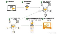 如何在TP钱包中发送口令红